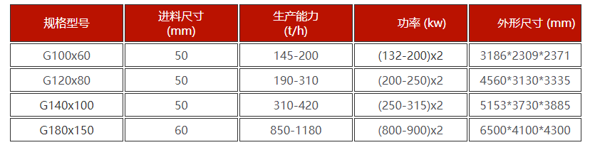 华盛铭高压辊磨机技术参数